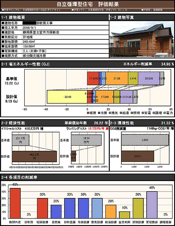 自立循環型住宅評価結果1