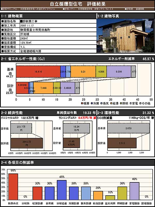 自立循環型住宅評価結果2