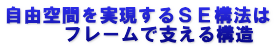 自由空間を実現するＳＥ構法は 　　　フレームで支える構造